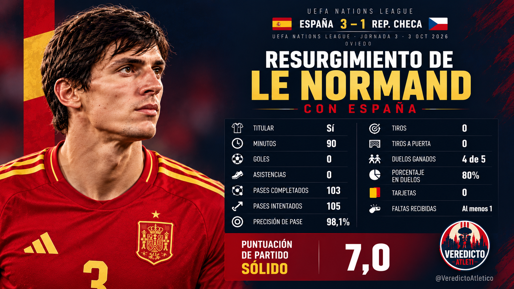 ¿Resurgimiento de Le Normand?
